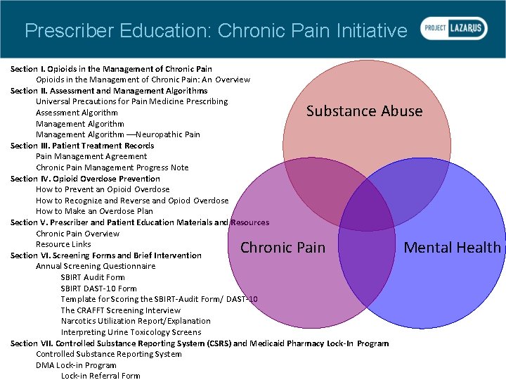 Prescriber Education: Chronic Pain Initiative Section I. Opioids in the Management of Chronic Pain: