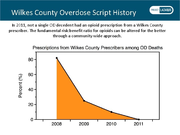 Wilkes County Overdose Script History In 2011, not a single OD decedent had an