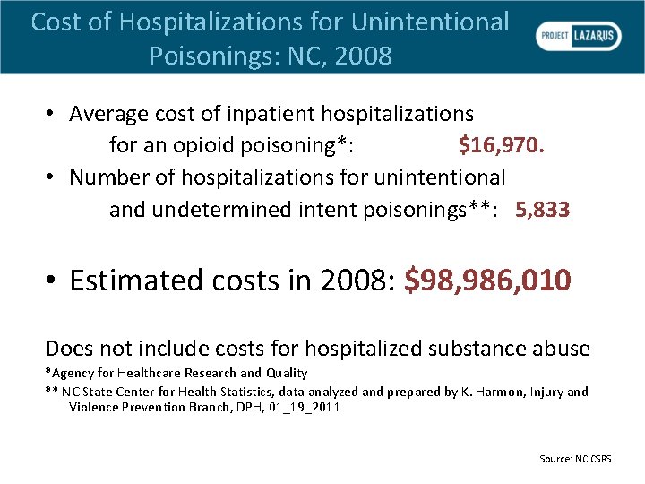 Cost of Hospitalizations for Unintentional Poisonings: NC, 2008 • Average cost of inpatient hospitalizations