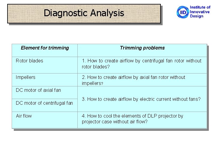 Diagnostic Analysis Element for trimming Trimming problems Rotor blades 1. How to create airflow