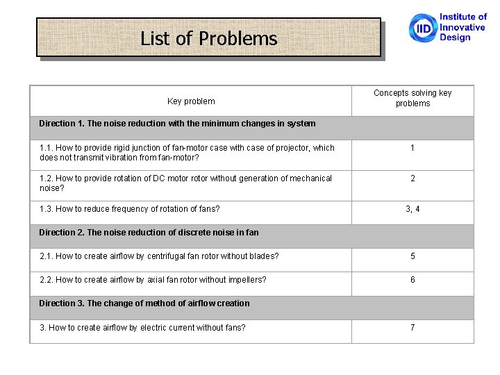 List of Problems Key problem Concepts solving key problems Direction 1. The noise reduction
