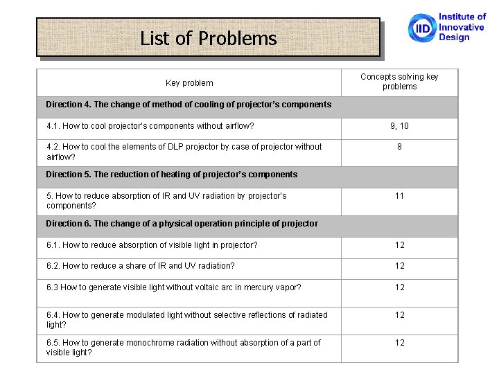 List of Problems Key problem Concepts solving key problems Direction 4. The change of