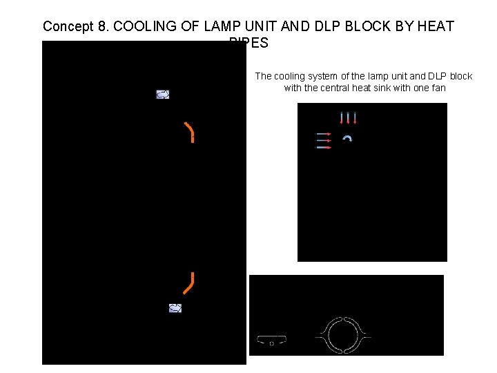 Concept 8. COOLING OF LAMP UNIT AND DLP BLOCK BY HEAT PIPES The cooling