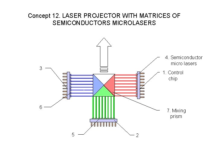 Concept 12. LASER PROJECTOR WITH MATRICES OF SEMICONDUCTORS MICROLASERS 4. Semiconductor micro lasers 3