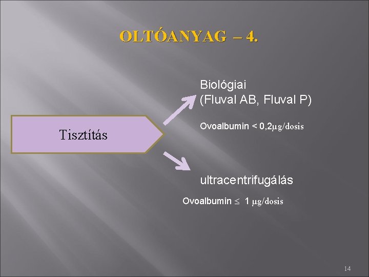 OLTÓANYAG – 4. Biológiai (Fluval AB, Fluval P) Tisztítás Ovoalbumin < 0, 2µg/dosis ultracentrifugálás