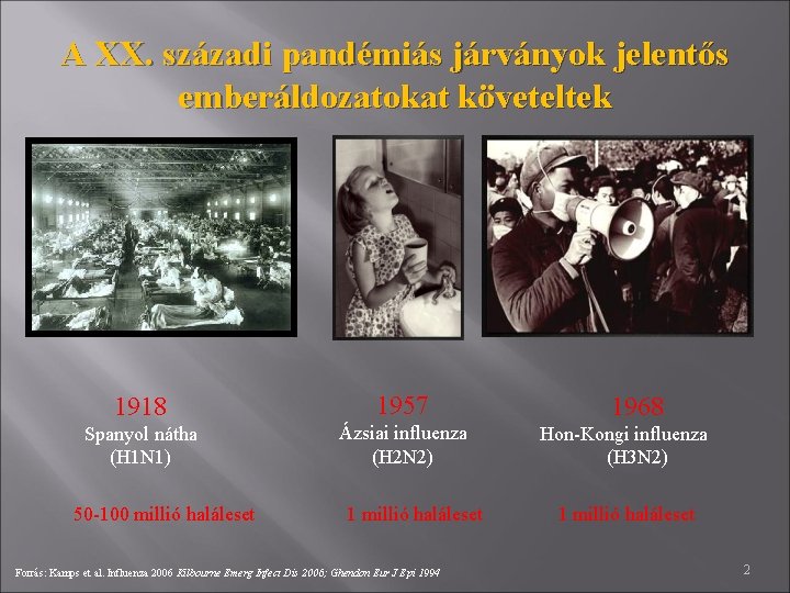 A XX. századi pandémiás járványok jelentős emberáldozatokat követeltek 1918 1957 Spanyol nátha (H 1