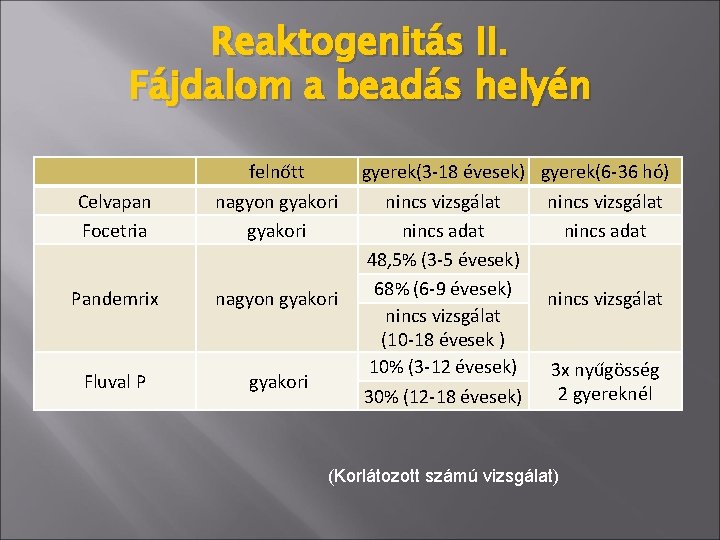 Reaktogenitás II. Fájdalom a beadás helyén Celvapan Focetria felnőtt nagyon gyakori Pandemrix nagyon gyakori