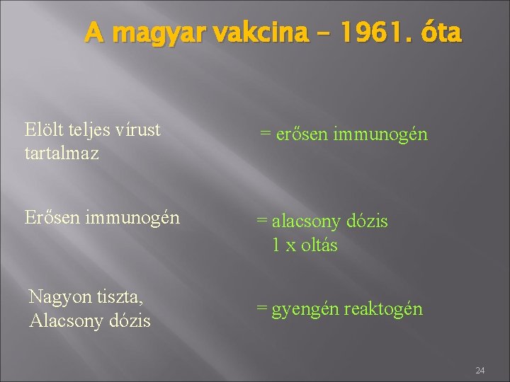 A magyar vakcina – 1961. óta Elölt teljes vírust tartalmaz = erősen immunogén Erősen