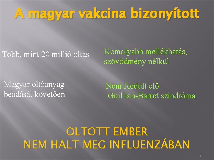 A magyar vakcina bizonyított Több, mint 20 millió oltás Komolyabb mellékhatás, szövődmény nélkül Magyar