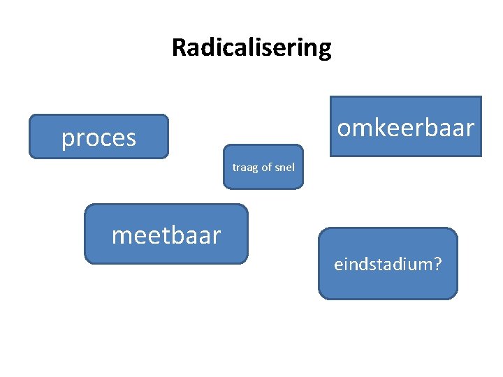 Radicalisering omkeerbaar proces traag of snel meetbaar eindstadium? 