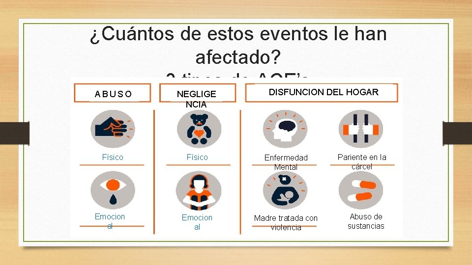 ¿Cuántos de estos eventos le han afectado? 3 tipos de ACE’s DISFUNCION DEL HOGAR