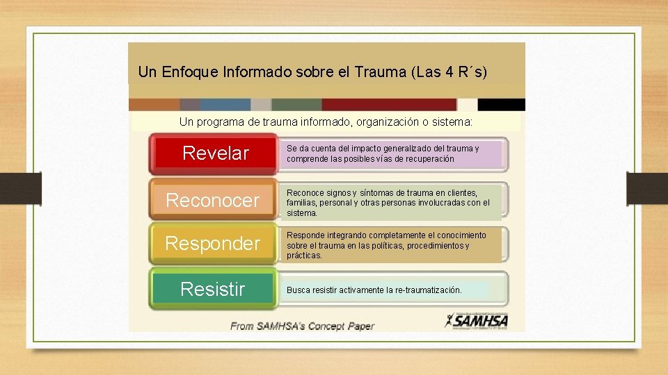 Un Enfoque Informado sobre el Trauma (Las 4 R´s) Un programa de trauma informado,