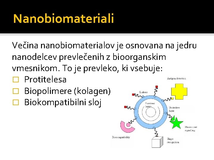 Nanobiomateriali Večina nanobiomaterialov je osnovana na jedru nanodelcev prevlečenih z bioorganskim vmesnikom. To je