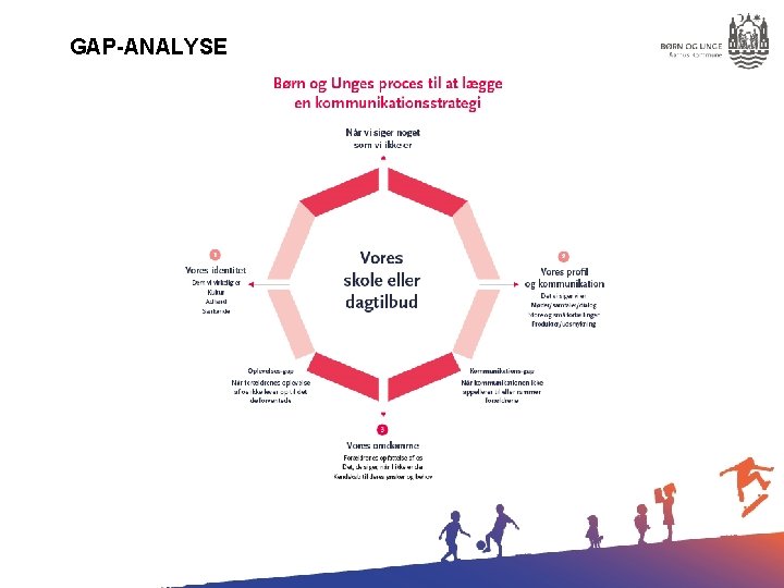 GAP-ANALYSE 