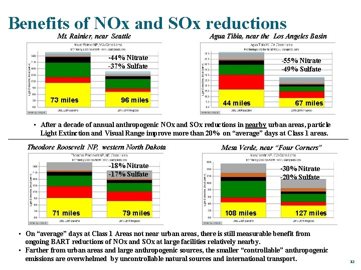 Benefits of NOx and SOx reductions Mt. Rainier, near Seattle Agua Tibia, near the