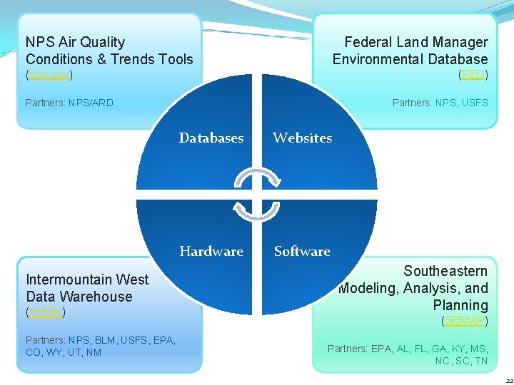 NPS Air Quality Conditions & Trends Tools Federal Land Manager Environmental Database (nps. gov)
