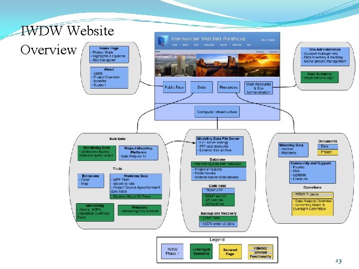 IWDW Website Overview 23 