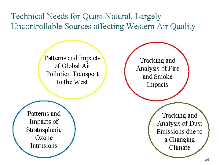 Technical Needs for Quasi-Natural, Largely Uncontrollable Sources affecting Western Air Quality Patterns and Impacts