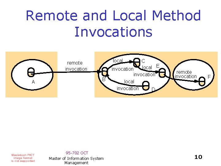 Remote and Local Method Invocations local remote invocation B A 95 -702 OCT Master