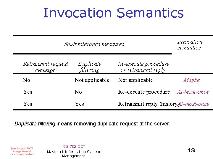 Invocation Semantics Fault tolerance measures Retransmit request message Duplicate filtering Invocation semantics Re-execute procedure