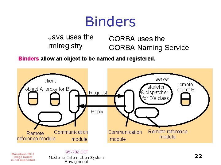 Binders Java uses the rmiregistry CORBA uses the CORBA Naming Service Binders allow an