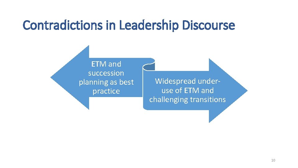 Contradictions in Leadership Discourse ETM and succession planning as best practice Widespread underuse of