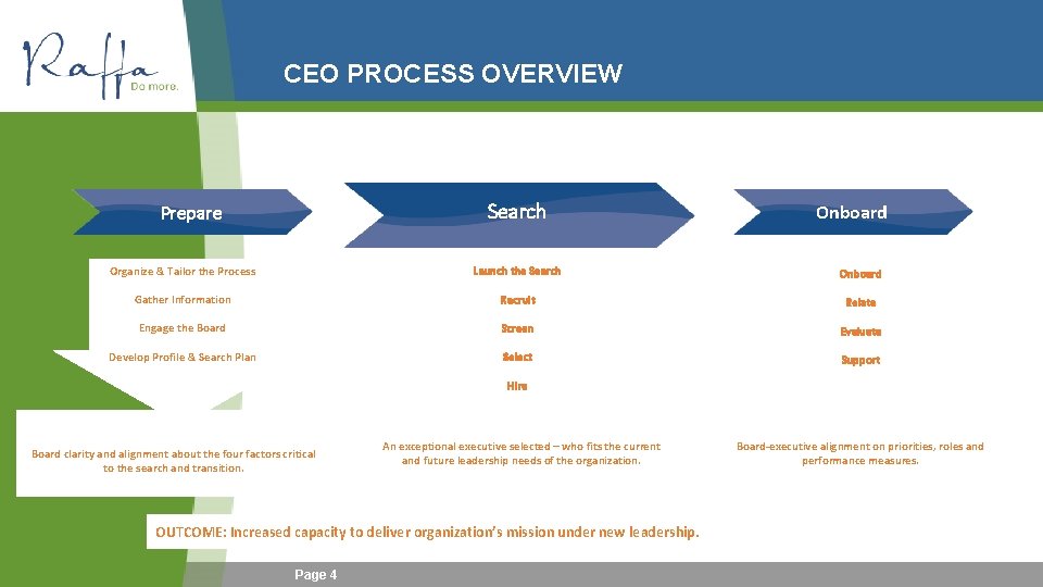 CEO PROCESS OVERVIEW Search Prepare • Executive Organize & Tailor the Process Search Gather