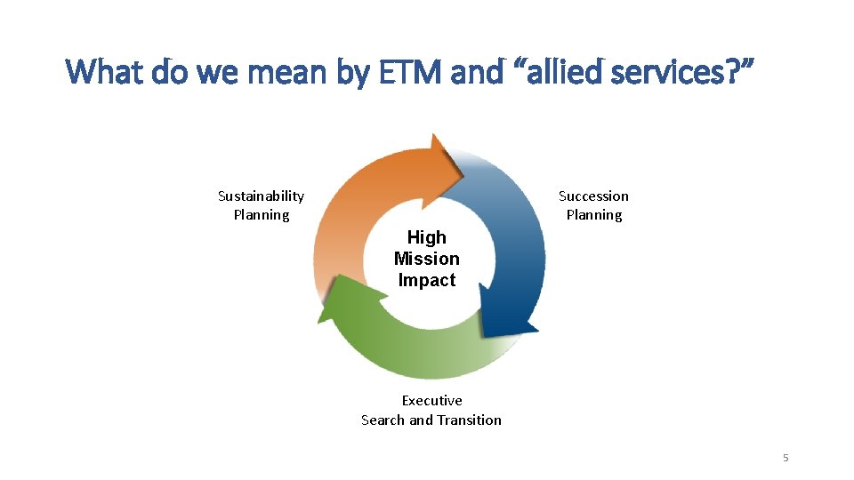 What do we mean by ETM and “allied services? ” Sustainability Planning Succession Planning
