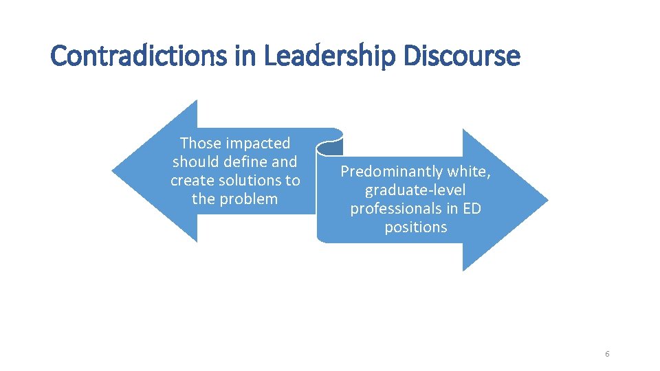 Contradictions in Leadership Discourse Those impacted should define and create solutions to the problem