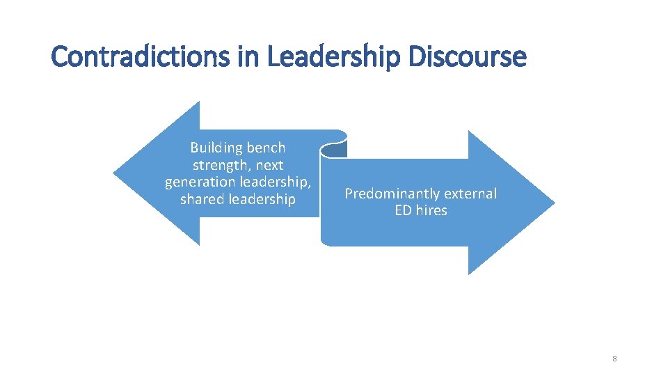 Contradictions in Leadership Discourse Building bench strength, next generation leadership, shared leadership Predominantly external