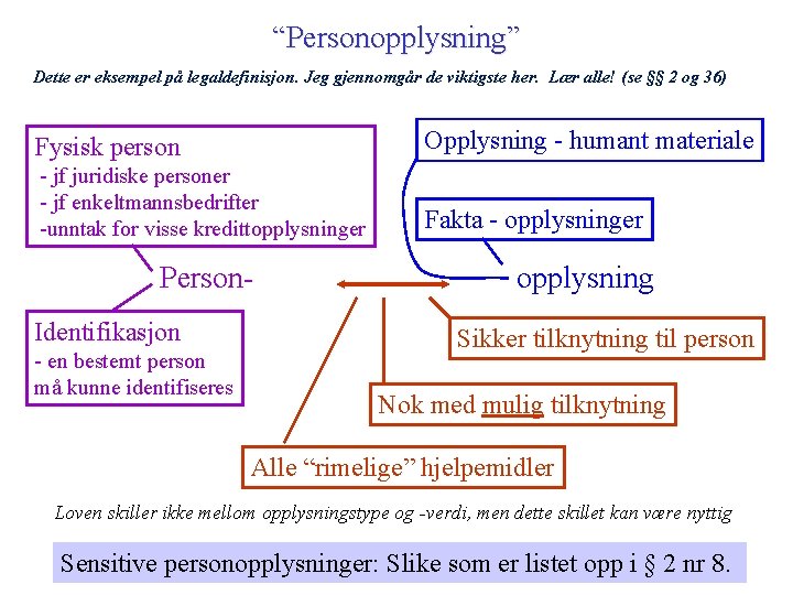 “Personopplysning” Dette er eksempel på legaldefinisjon. Jeg gjennomgår de viktigste her. Lær alle! (se
