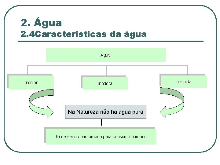 2. Água 2. 4 Caracteristicas da água Água Incolor Inodora Na Natureza não há