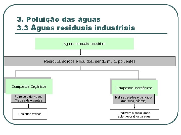 3. Poluição das águas 3. 3 Águas residuais industriais Resíduos sólidos e líquidos, sendo