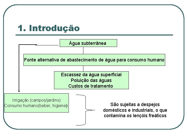 1. Introdução Água subterrânea Fonte alternativa de abastecimento de água para consumo humano Escassez