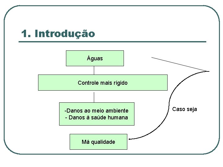 1. Introdução Águas Controle mais rígido -Danos ao meio ambiente - Danos à saúde