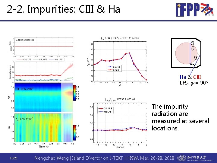 Ch 18 2 -2. Impurities: CIII & Ha Ha & CIII LFS, φ =