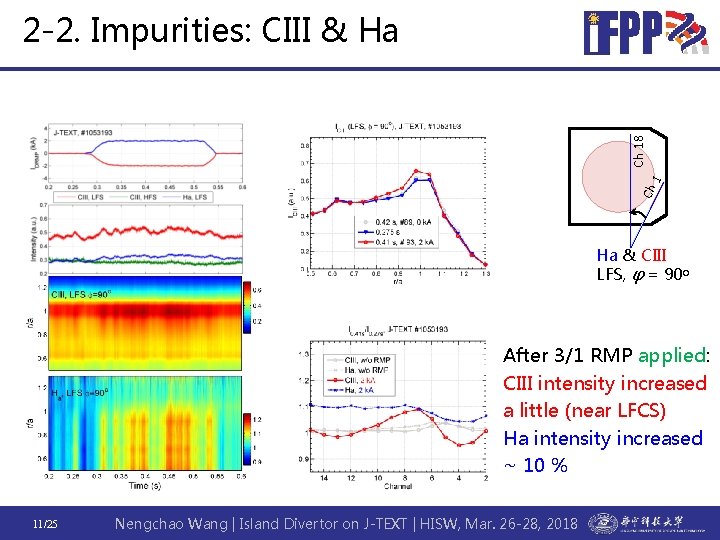 Ch 18 2 -2. Impurities: CIII & Ha Ha & CIII LFS, φ =