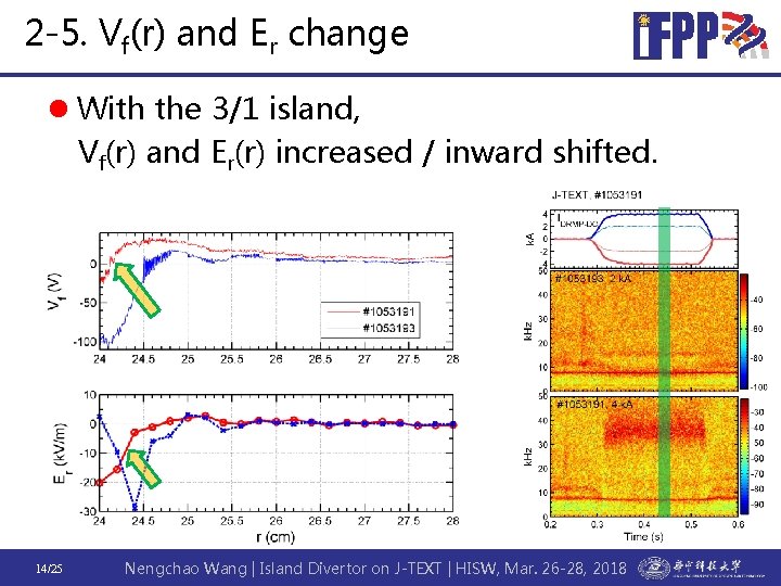 2 -5. Vf(r) and Er change l With the 3/1 island, Vf(r) and Er(r)