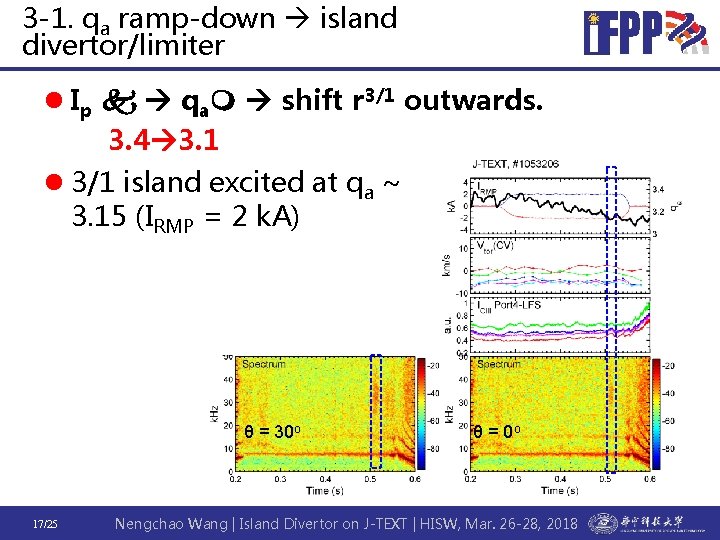 3 -1. qa ramp-down island divertor/limiter l Ip qa shift r 3/1 outwards. 3.