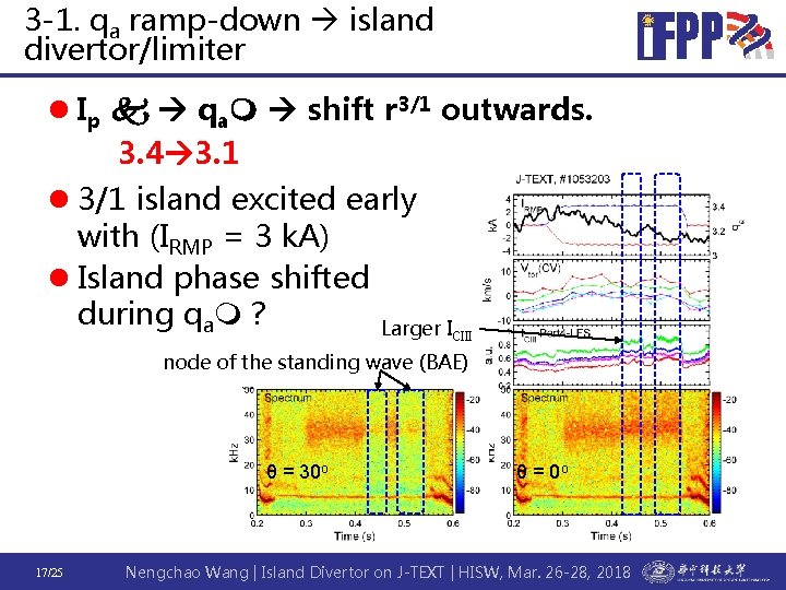 3 -1. qa ramp-down island divertor/limiter l Ip qa shift r 3/1 outwards. 3.