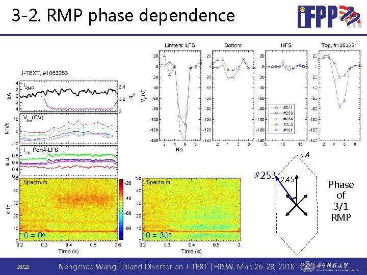 3 -2. RMP phase dependence 3. 4 #253 θ = 0 o 18/25 2.