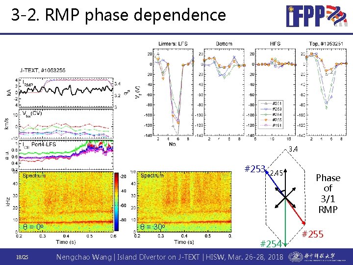 3 -2. RMP phase dependence 3. 4 #253 θ = 0 o 2. 45