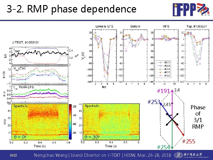 3 -2. RMP phase dependence #191 #253 θ = 0 o 2. 45 θ