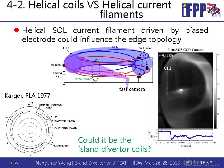 4 -2. Helical coils VS Helical current filaments l Helical SOL current filament driven