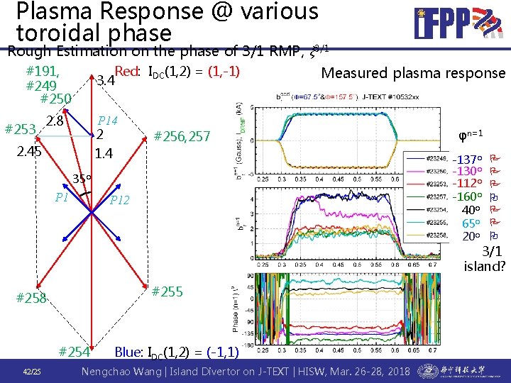 Plasma Response @ various toroidal phase 3/1 Rough Estimation on the phase of 3/1