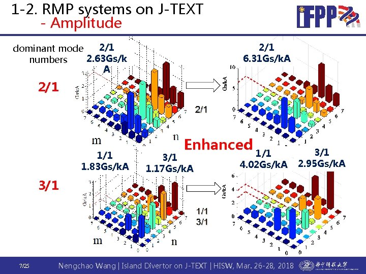 1 -2. RMP systems on J-TEXT - Amplitude 2/1 dominant mode 2. 63 Gs/k