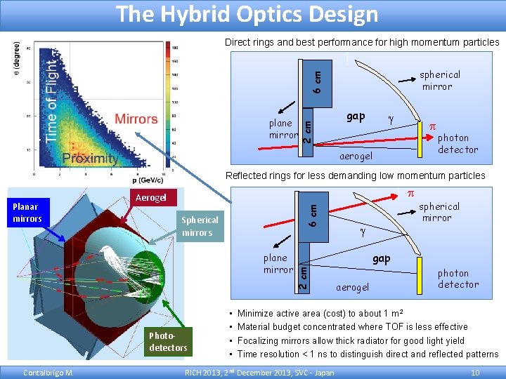 The Hybrid Optics Design Direct rings and best performance for high momentum particles plane