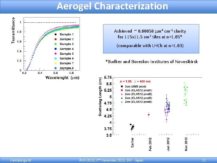 Aerogel Characterization Achieved ~ 0. 00050 mm 4 cm-1 clarity for 115 x 11.