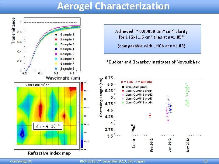 Aerogel Characterization Achieved ~ 0. 00050 mm 4 cm-1 clarity for 115 x 11.