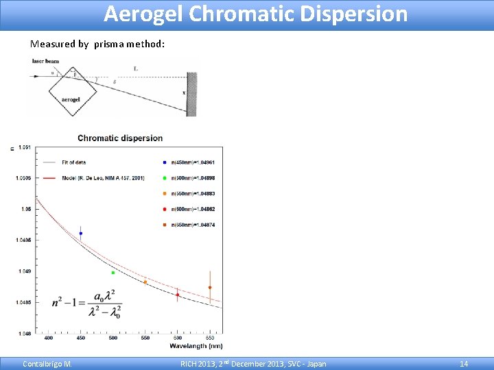 Aerogel Chromatic Dispersion Measured by prisma method: Contalbrigo M. RICH 2013, 2 nd December